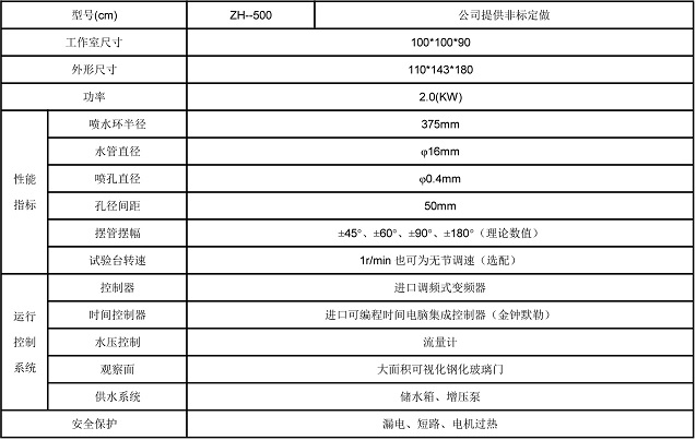 〖ZHYQ江蘇〗IP5沙塵試驗(yàn)機(jī)
