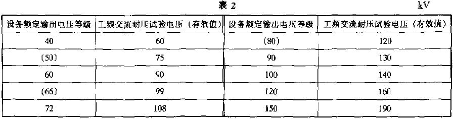再迅速平穩(wěn)地下降至零，不應(yīng)有絕緣擊穿、閃絡(luò)或異常響聲