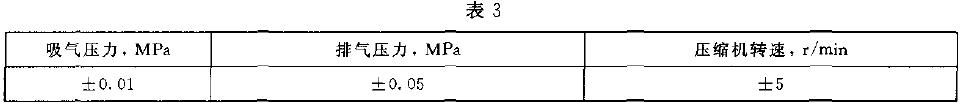 當(dāng)吸氣壓力和排氣壓力波動(dòng)穩(wěn)定在表3 范圍內(nèi)