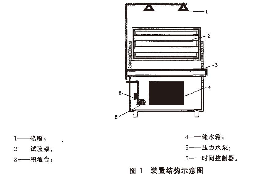 本標(biāo)準(zhǔn)推薦選用臺(tái)式周期噴淋試驗(yàn)裝置，其結(jié)構(gòu)示意圖見圖1