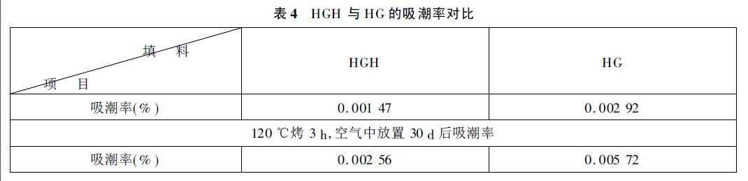 環(huán)氧樹脂填料選擇須知