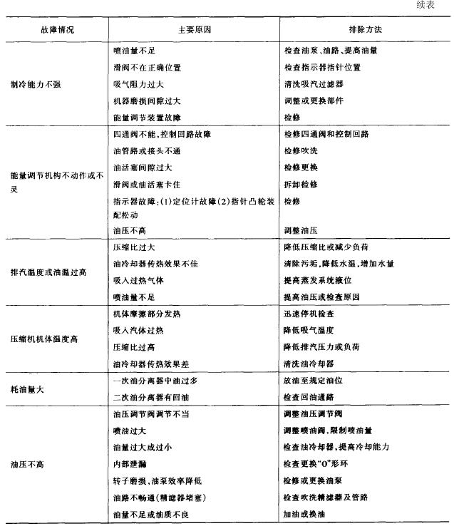 冷熱沖擊試驗機制冷系統常見故障