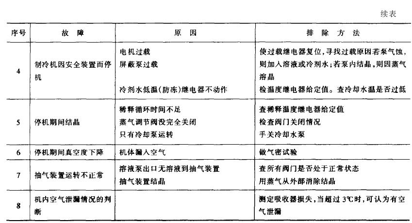 冷熱沖擊試驗機(jī)溴化鋰吸收式制冷機(jī)