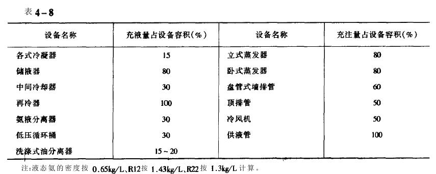 高低溫循環(huán)實驗箱制冷系統(tǒng)制冷劑用法