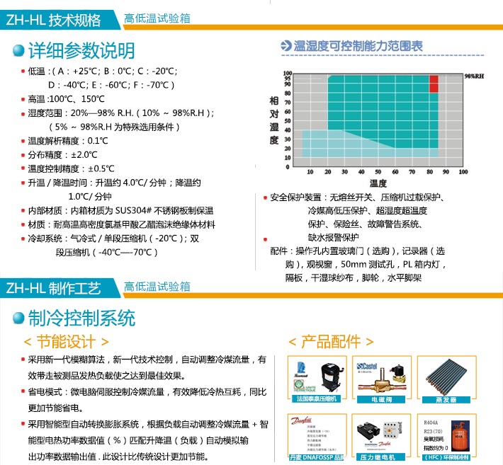 可編程高低溫試驗箱技術(shù)規(guī)格詳細展示圖