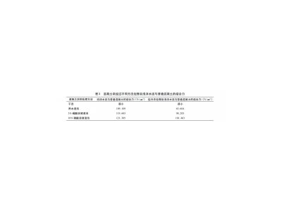 混凝土夾心泡沫水泥制作及試驗結果感言