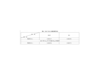 環氧樹脂填料選擇須知