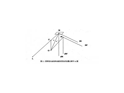 新式恒溫恒濕空調系統(tǒng)變露點調節(jié)必要性