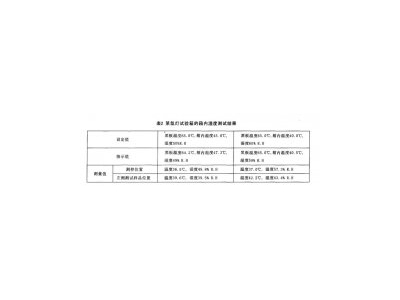 氙燈試驗(yàn)箱校準(zhǔn)技術(shù)內(nèi)容總結(jié)