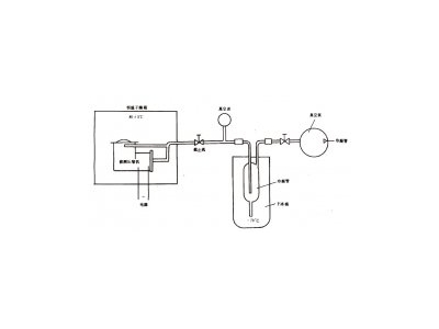 R12、R22和R502壓縮機氣密性試驗方法
