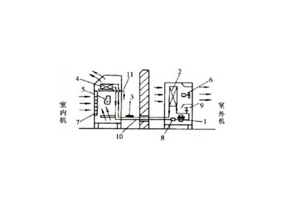 高低溫試驗(yàn)箱參數(shù)檢測(cè)訓(xùn)練