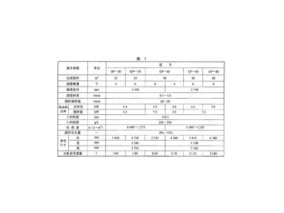 礦用圄盤真空過濾機基本參數(shù)