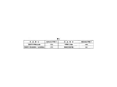高壓靜電除塵用整流設(shè)備試驗方法